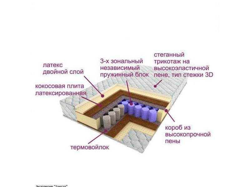 матрас трёхзональный эксклюзив-сиеста в Сургуте